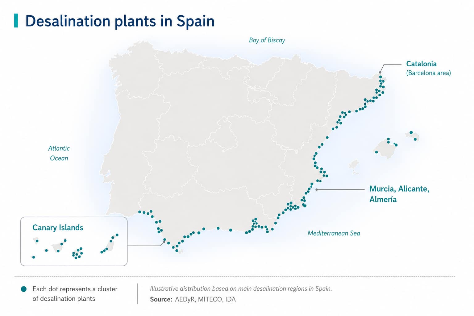 Usines de dessalement en Espagne